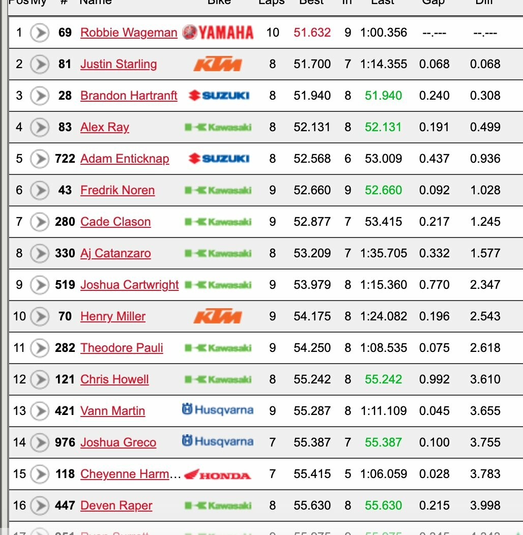 Robbie puts his Nuclear Blast Yamaha to the top.