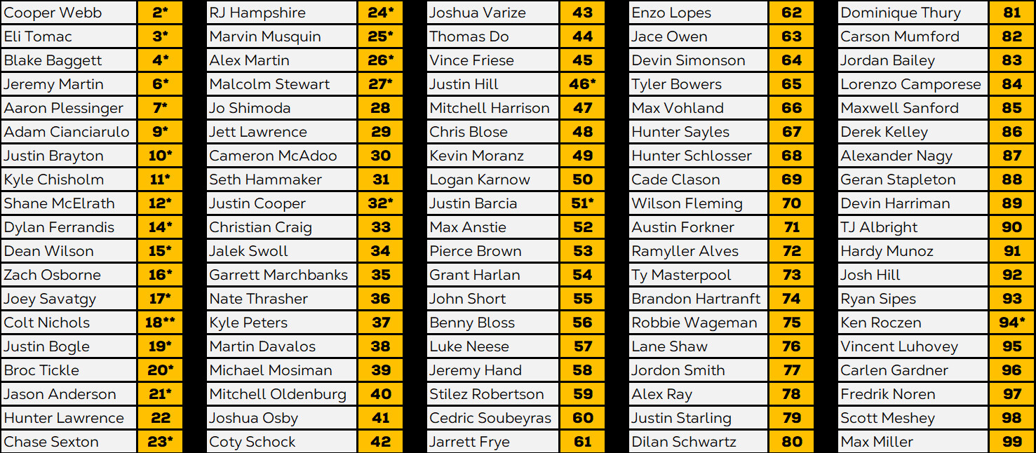 *Riders with a current career number  **Riders earning a new career number