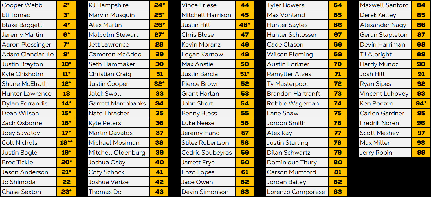 *Riders with a current career number  **Riders earning a new career number