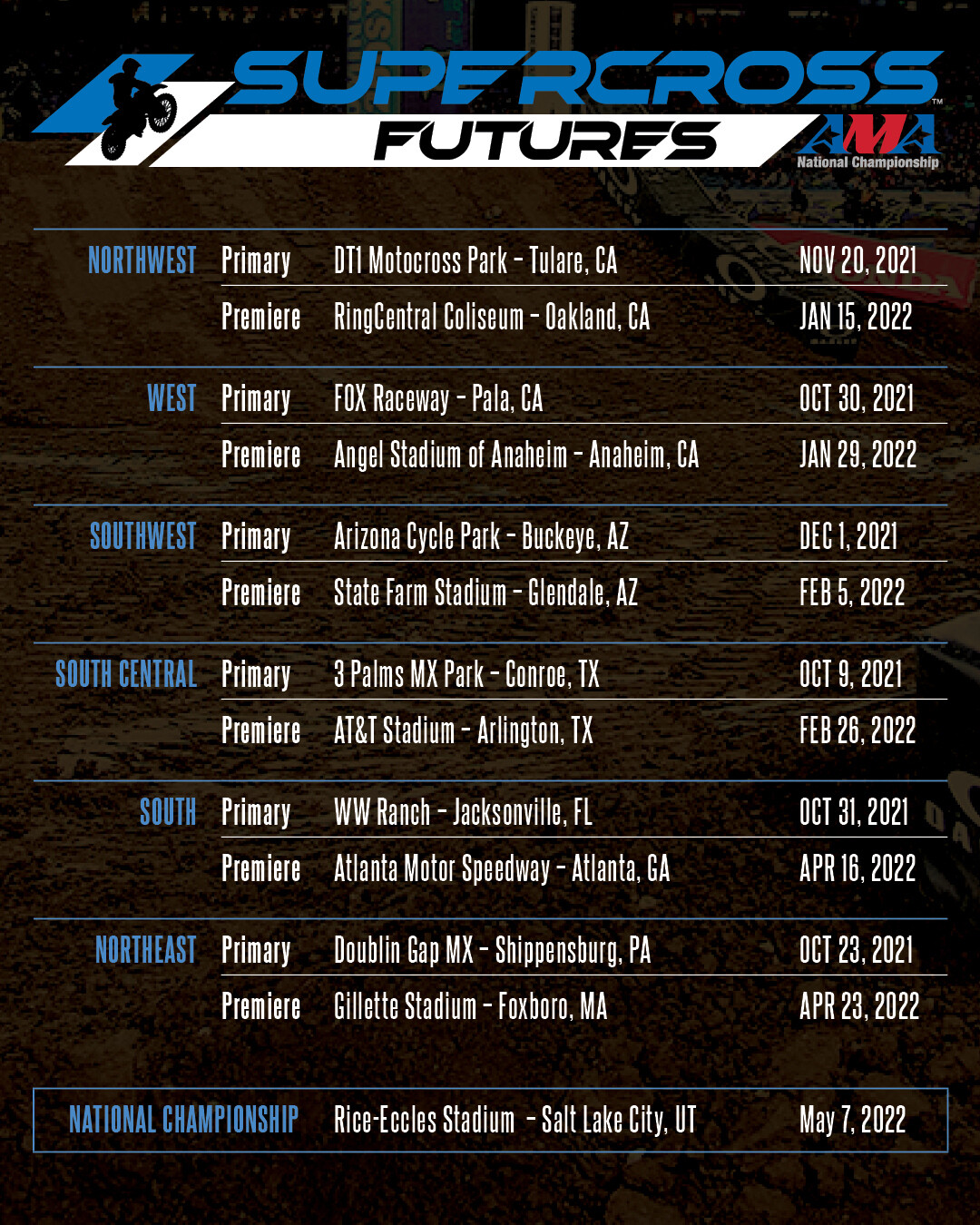 Supercross Futures Returns with Sole Focus on 250SX Futures Class Racer X