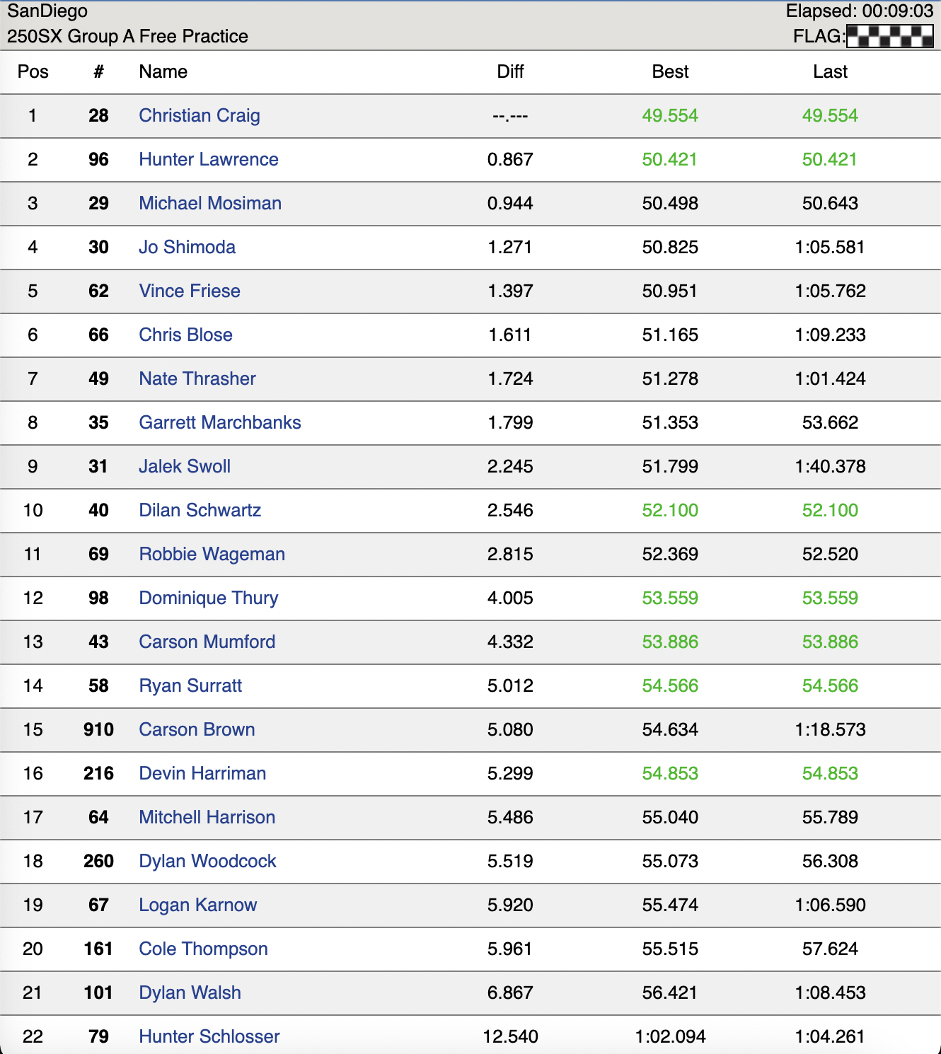 250A Free Practice