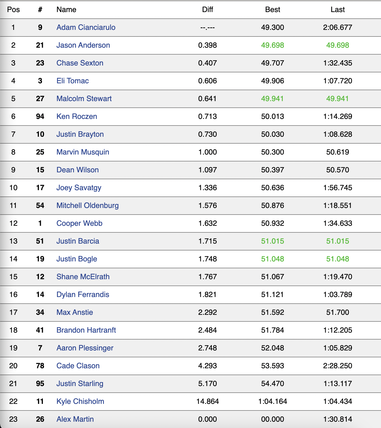 450A Free Practice
