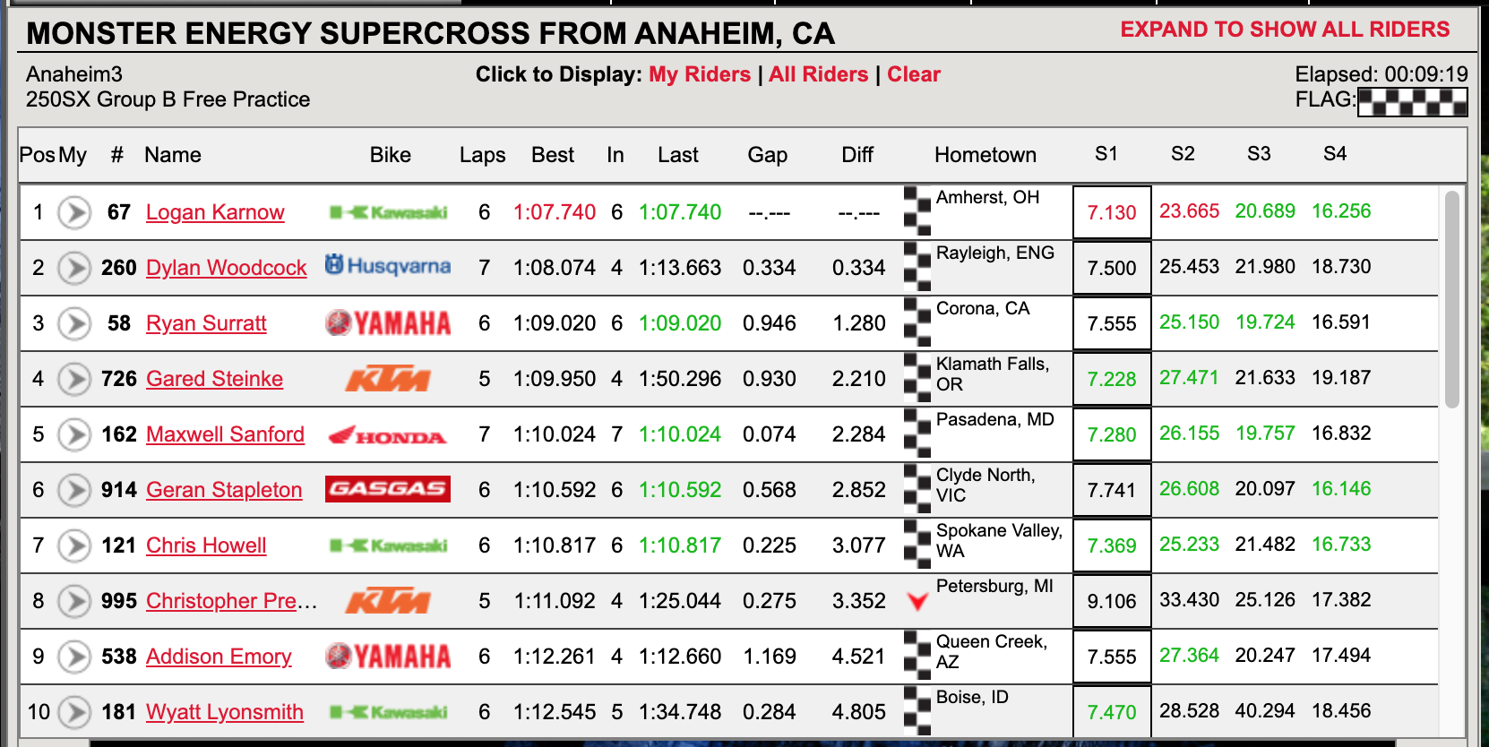 250SX Group B free practice