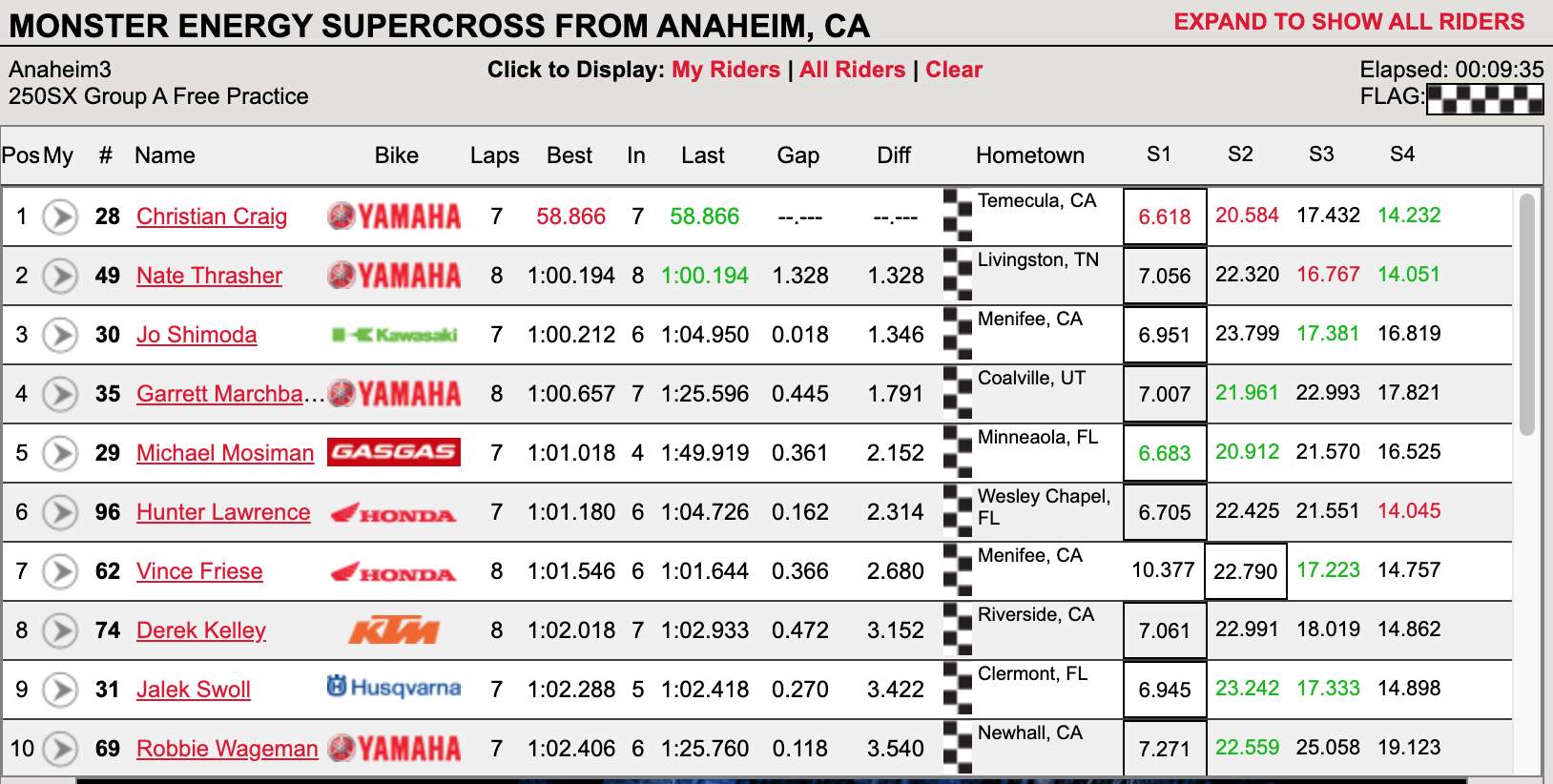 250SX Group A free practice