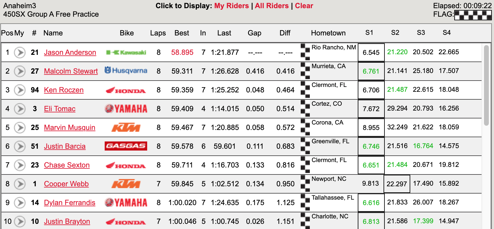 450SX Group A free practice