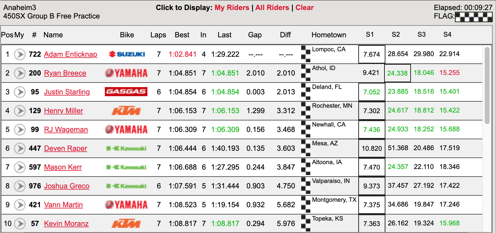450SX Group B free practice