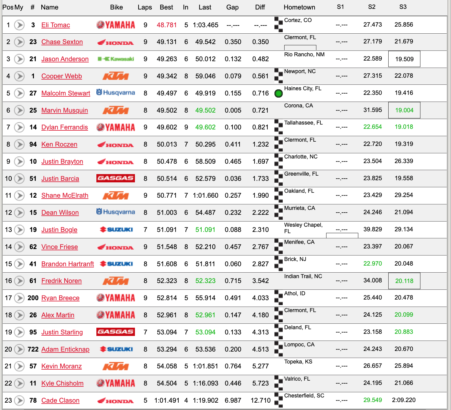 450 free practice times.