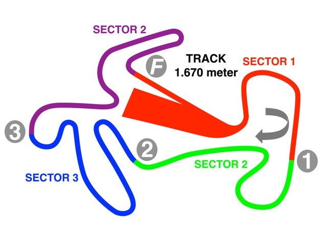 MXGP of Patagonia-Argentina track layout.