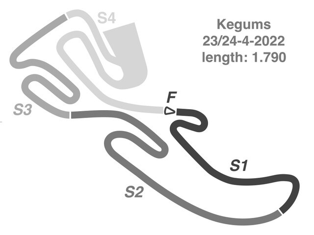 Kegums track layout.