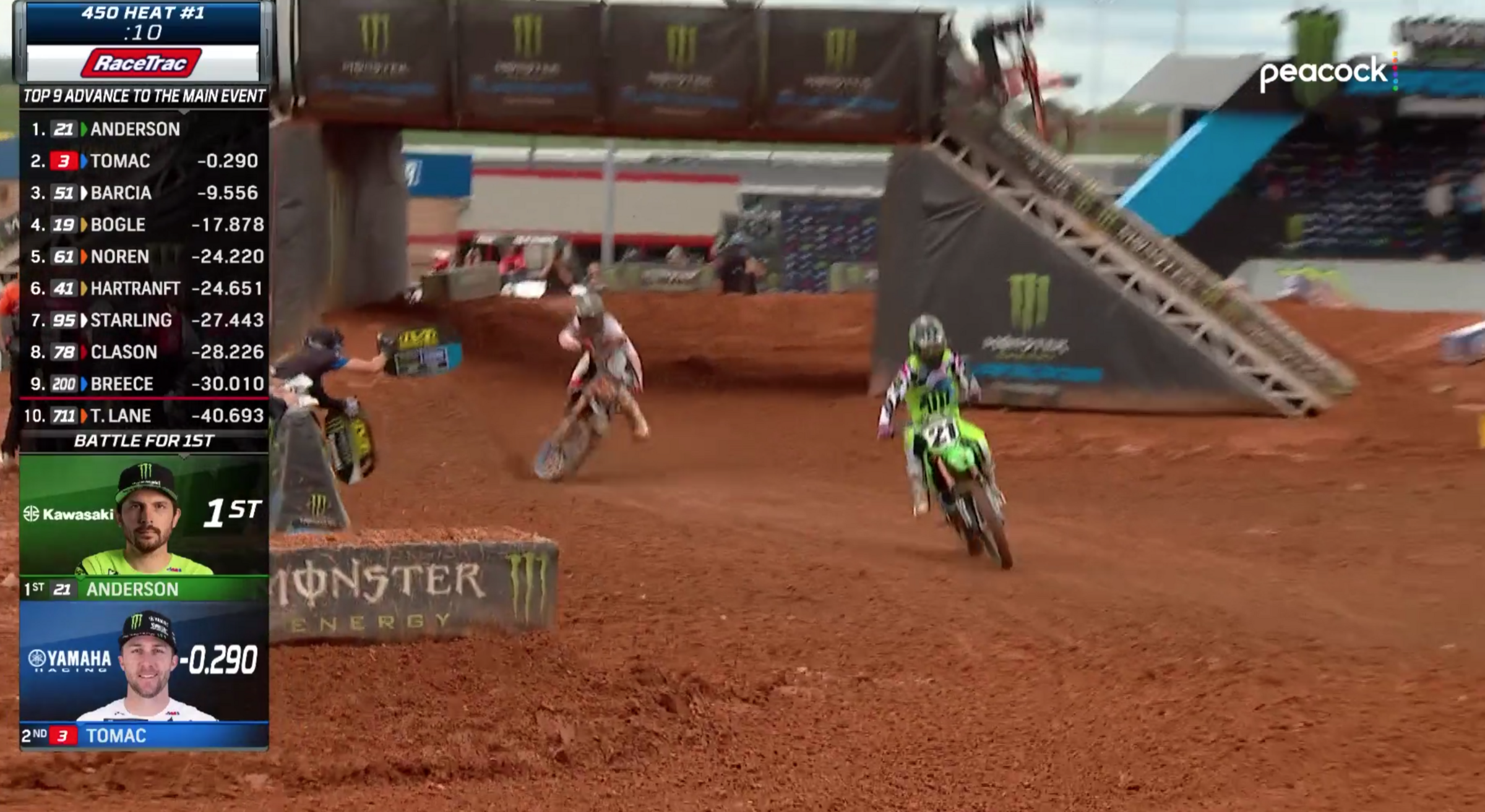 Tomac allllllmost goes down but completes a spectacular save.