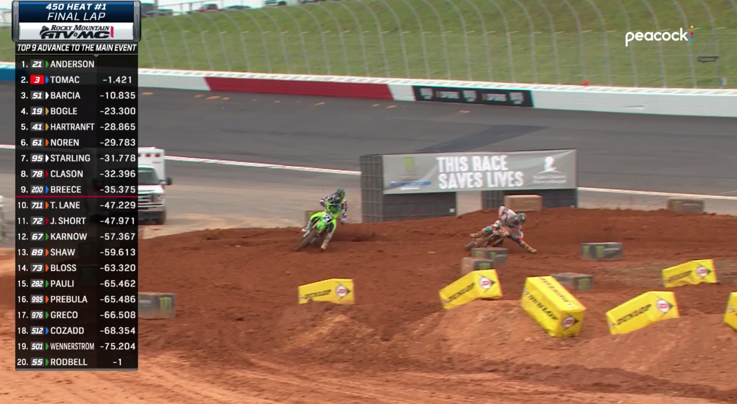 Tomac slides out and....ouch.