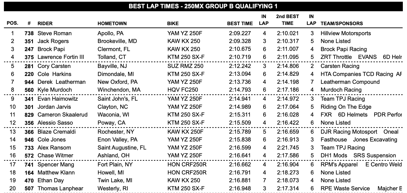 250 Class group B first session