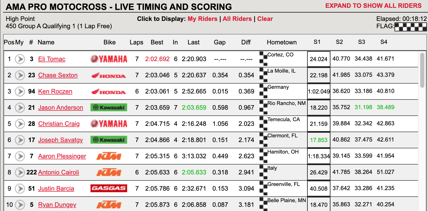 lucas oil pro motocross live timing