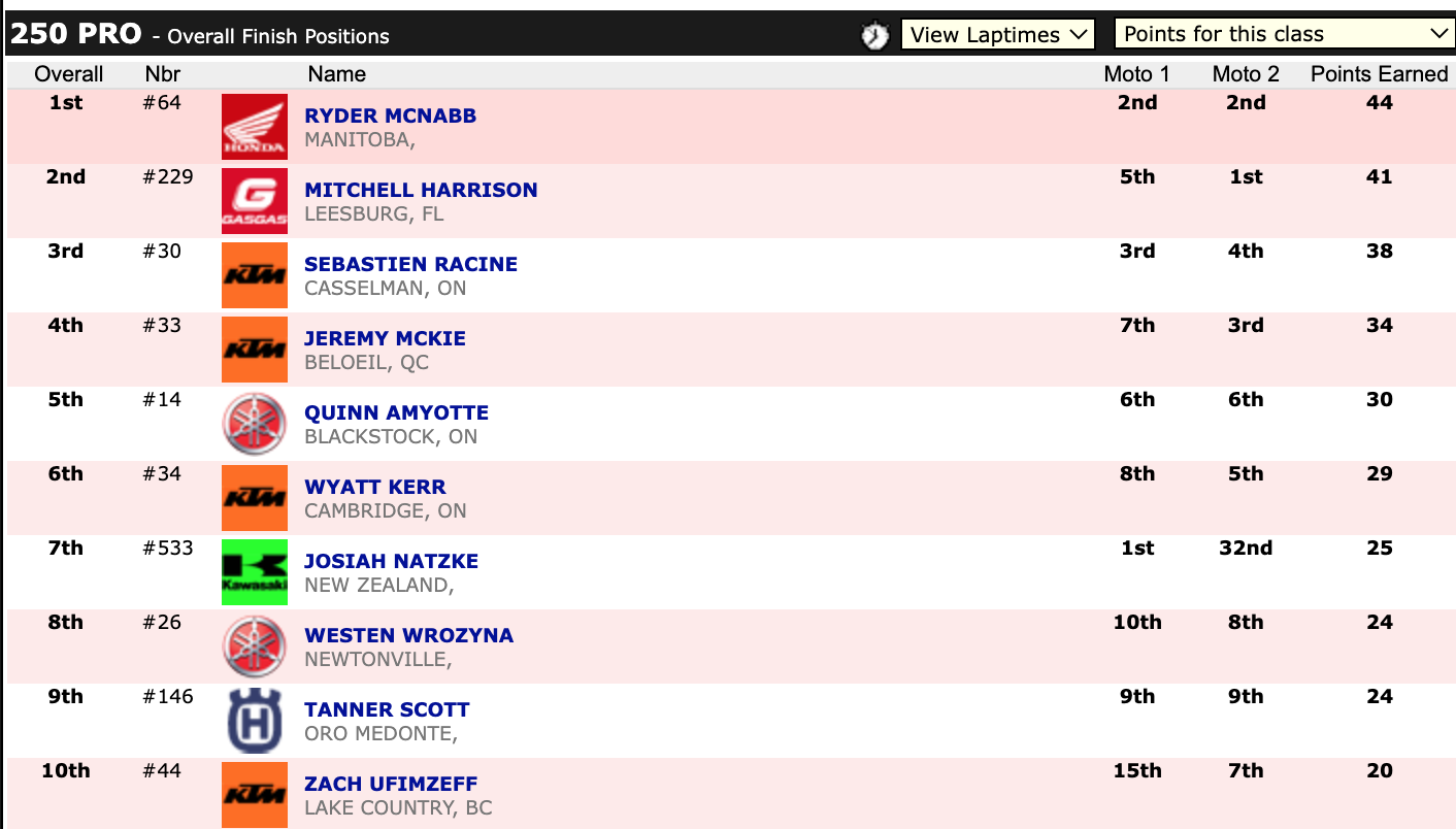 Deschambault Canadian MX Results & Pro Motocross Standings Racer X