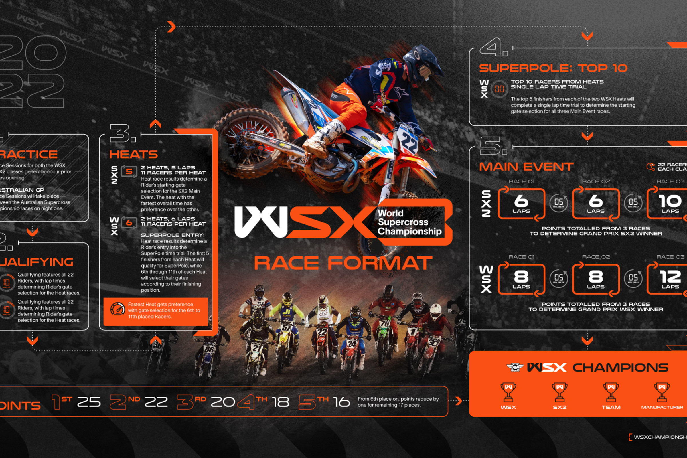 WSX Announces Race Format, Featuring SuperPole, Triple-Crown Style Action