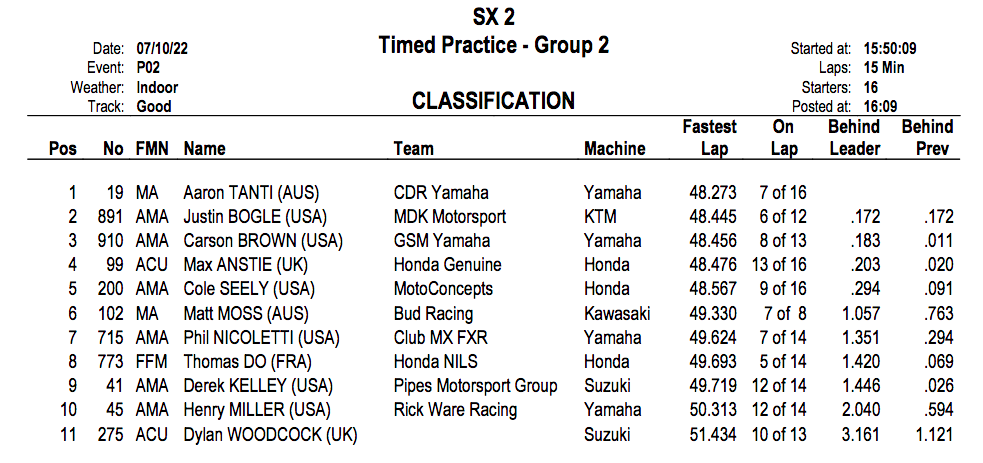 2022 World Supercross Championship British Grand Prix Practice Results ...