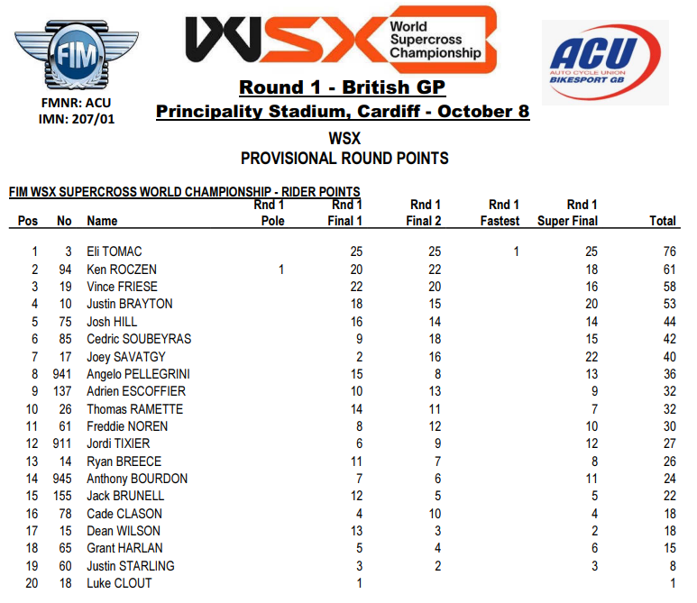 WSX British GP & Buckwheat 100 GNCC Results Racer X