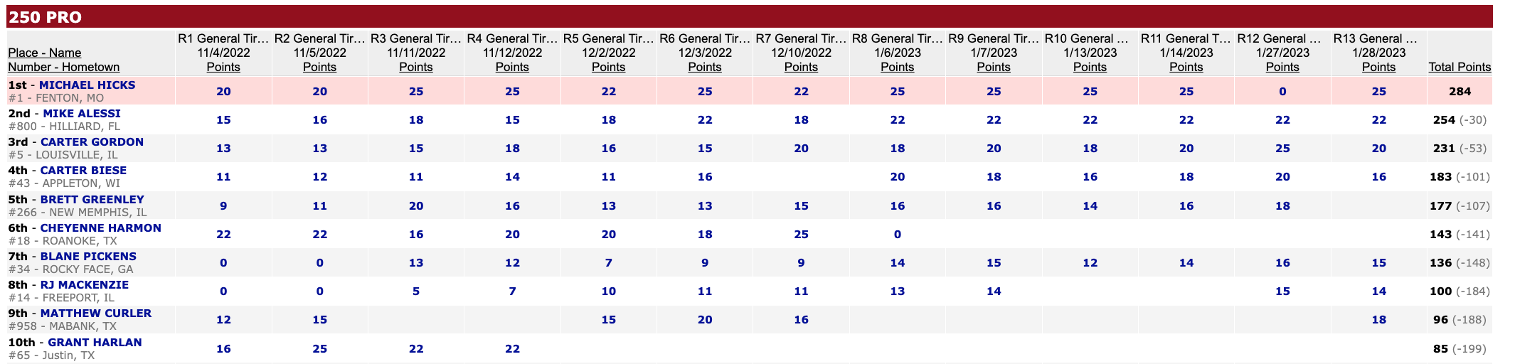 Screen Shot 2023-01-30 at 9.54.43 AM