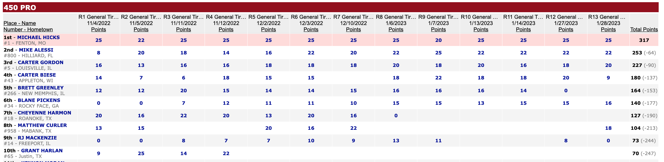 Screen Shot 2023-01-30 at 9.54.36 AM