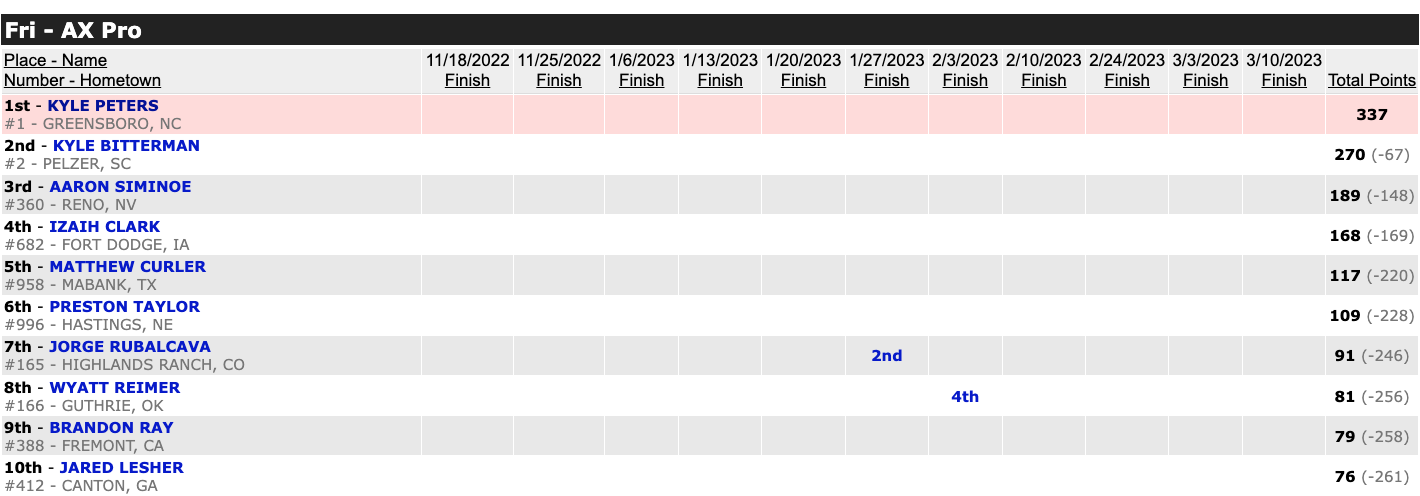 Screen Shot 2023-03-13 at 10.20.50 AM