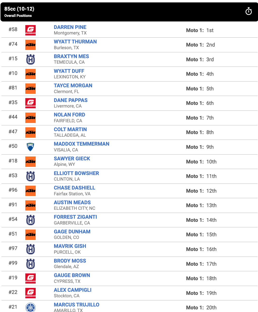Race 4 – 85cc (10-12) moto one results
