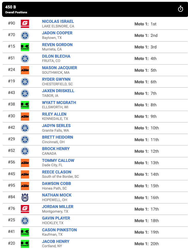 Race 2 – 450 B moto one results