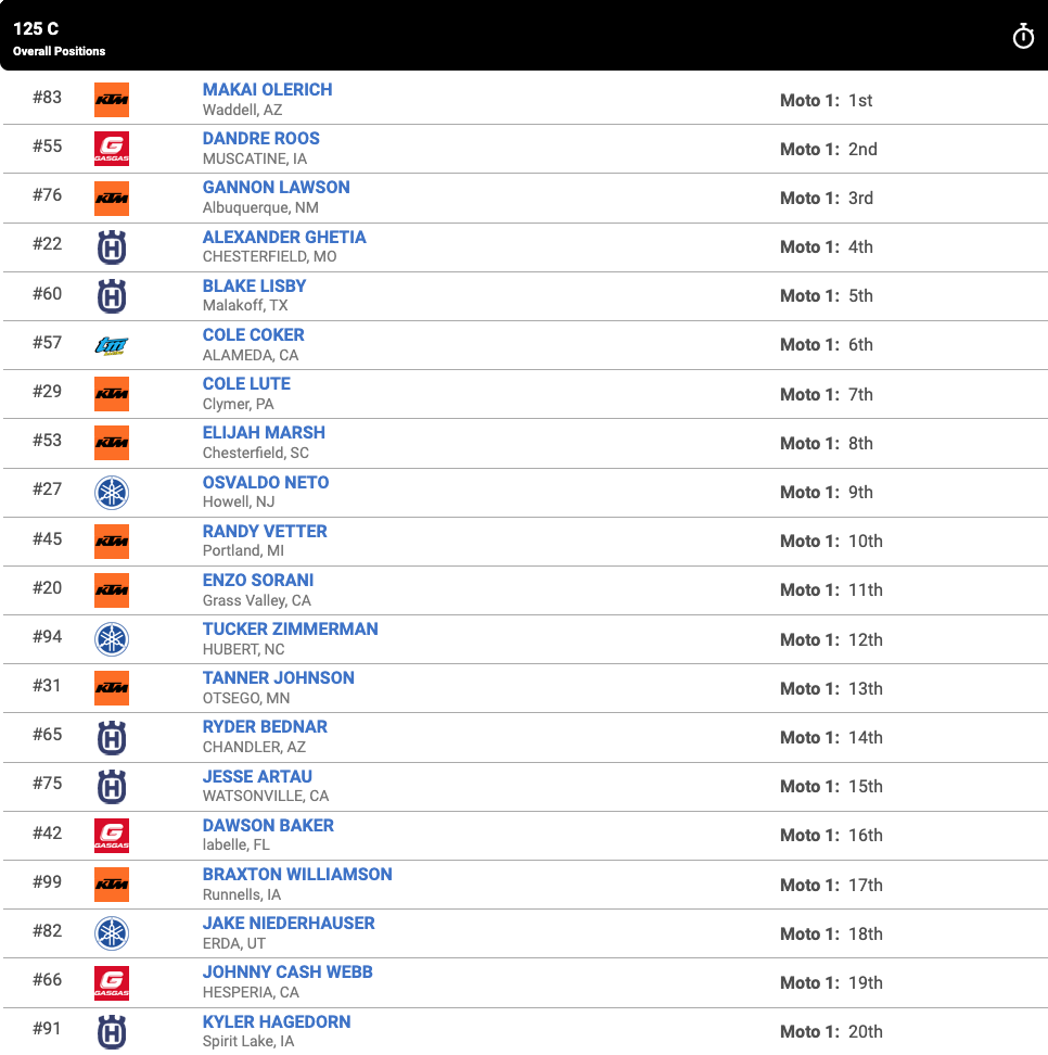 Race 3 – 125 C moto one results