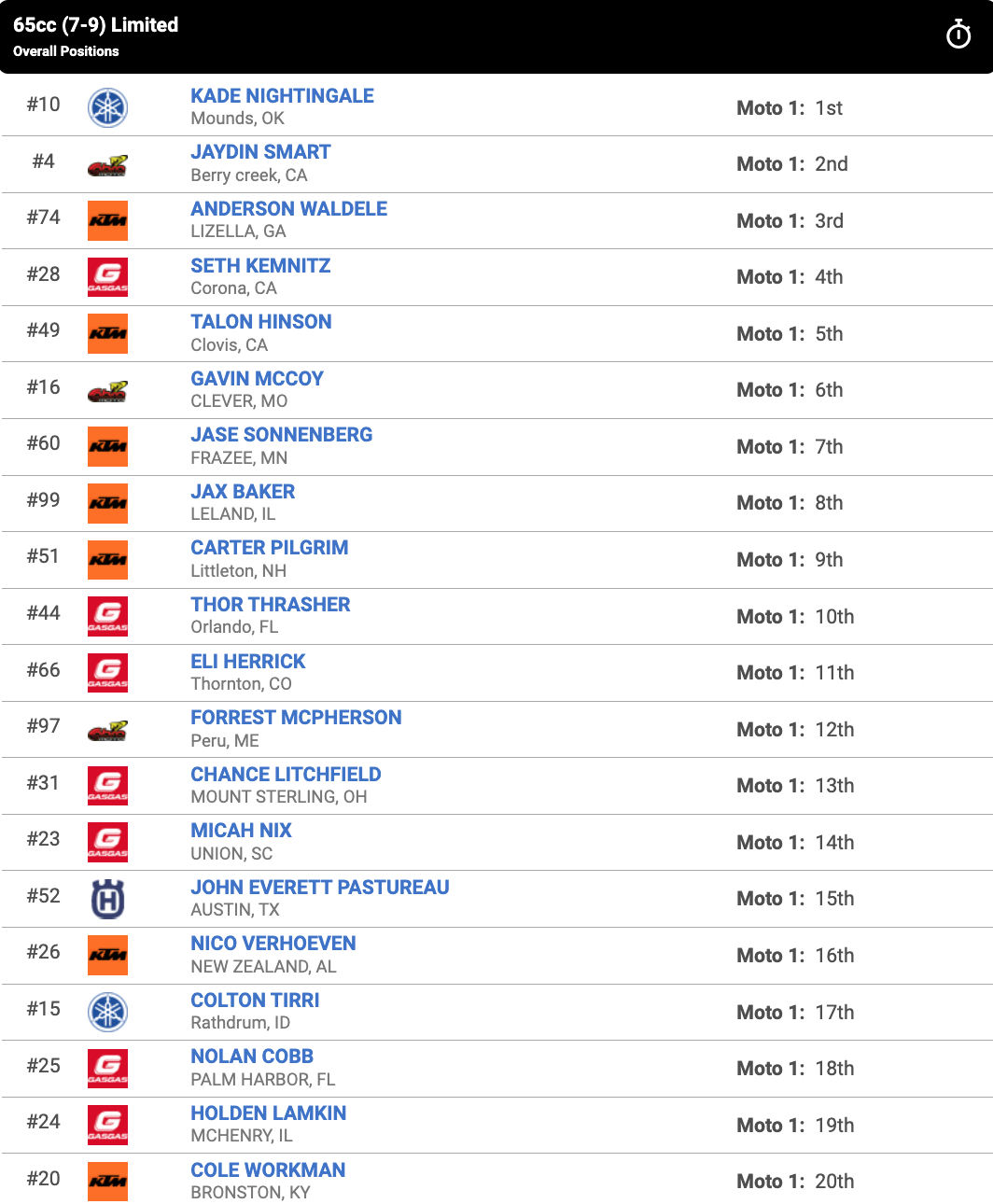 Race 5 – 65cc (7-9) Limited moto one results