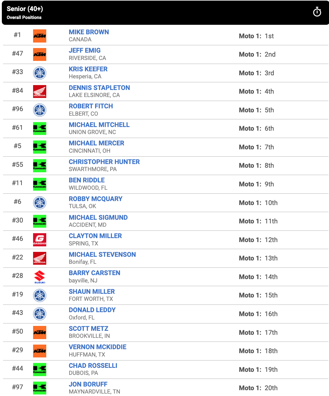 Race 6 – Senior (40+) moto one results