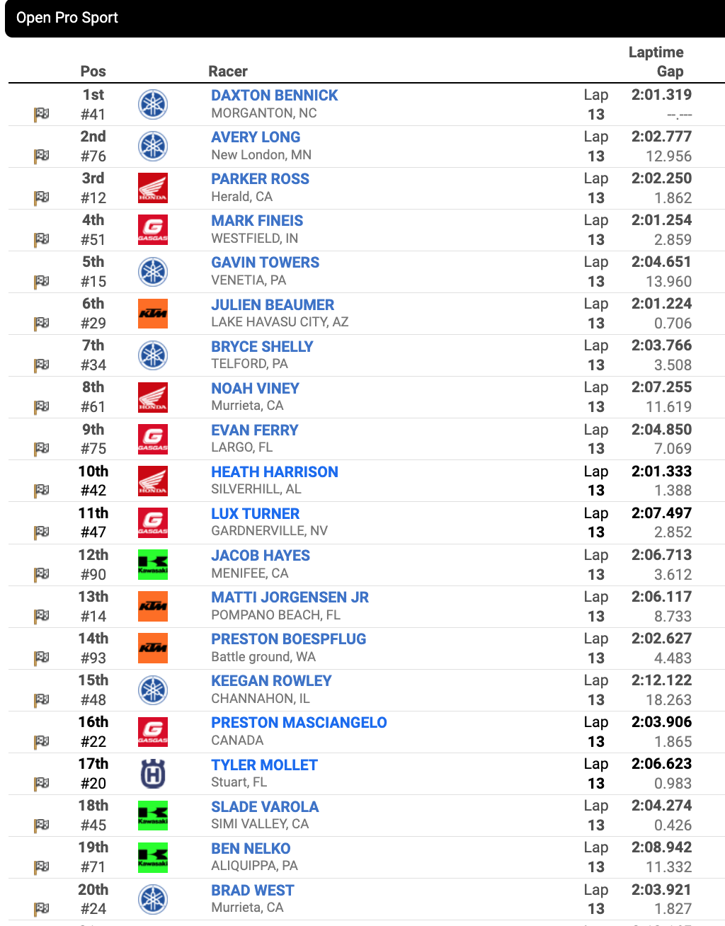 Open Pro Sport moto one results