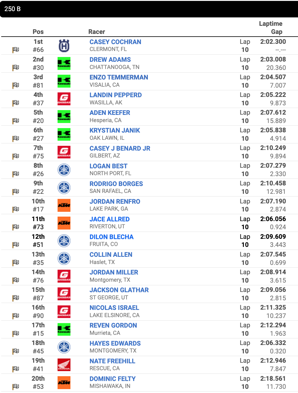 250 B moto one results