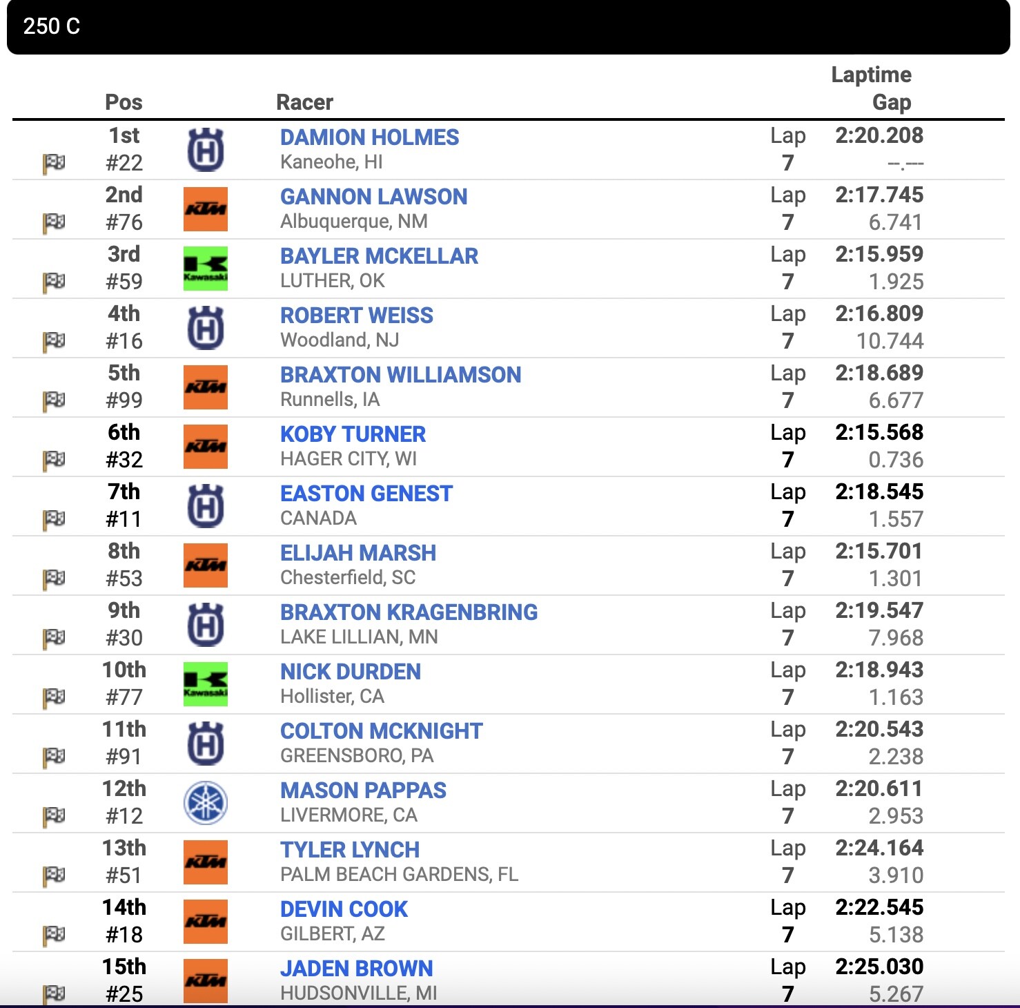 2023 Loretta Lynn's Official Rider Rosters & National Numbers