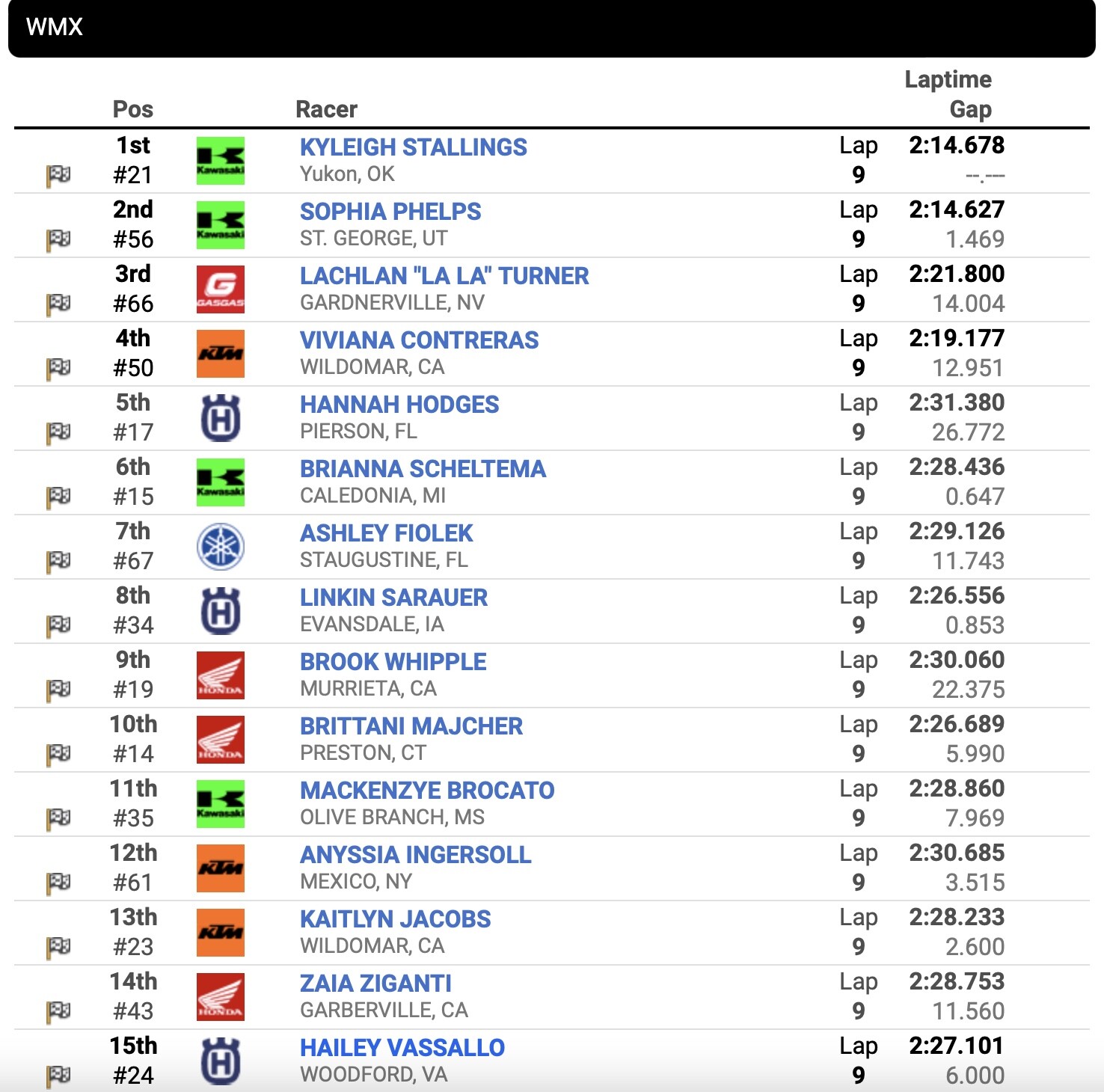Moto 16 WMX moto one results
