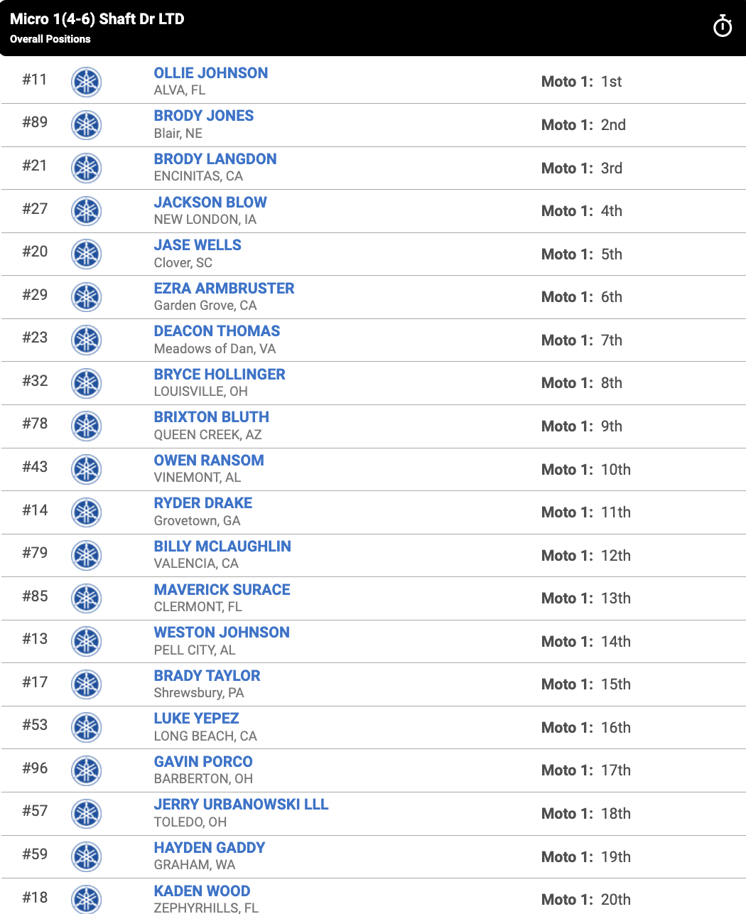 Micro 1 (4-6) Shaft Dr LTD moto one results