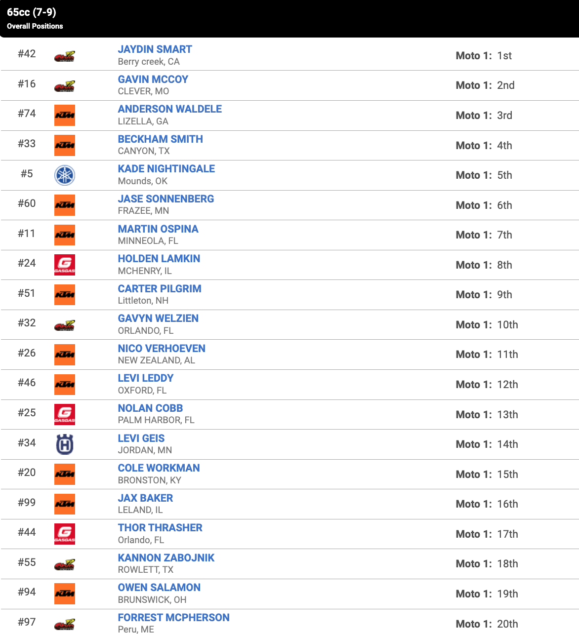 Race 19 – 65cc (7-9) moto one results