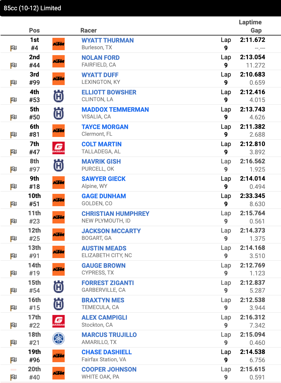 Race 22 – 85cc (10-12) Limited moto one results