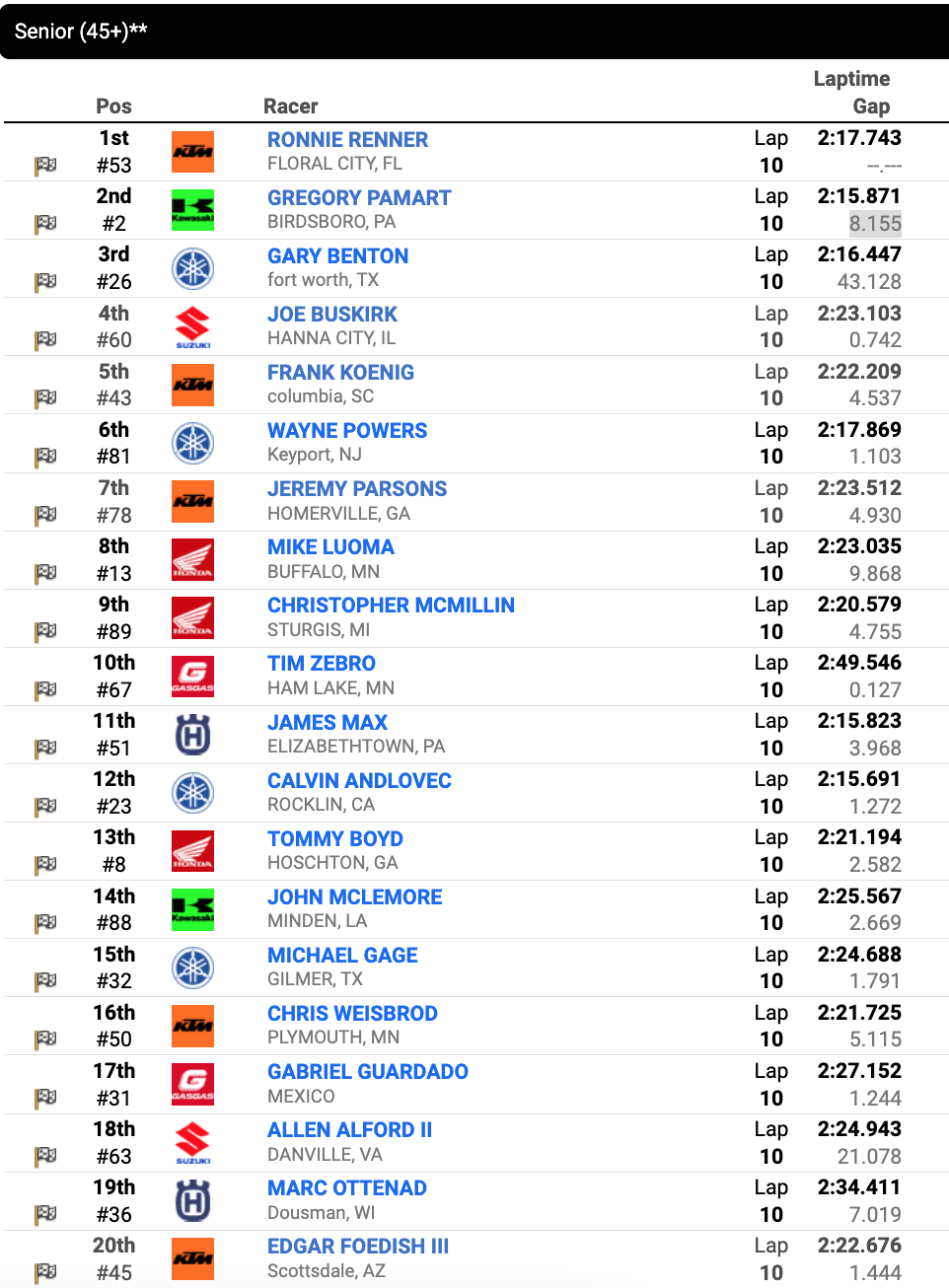 Race 24 – Senior (45+)** moto one results