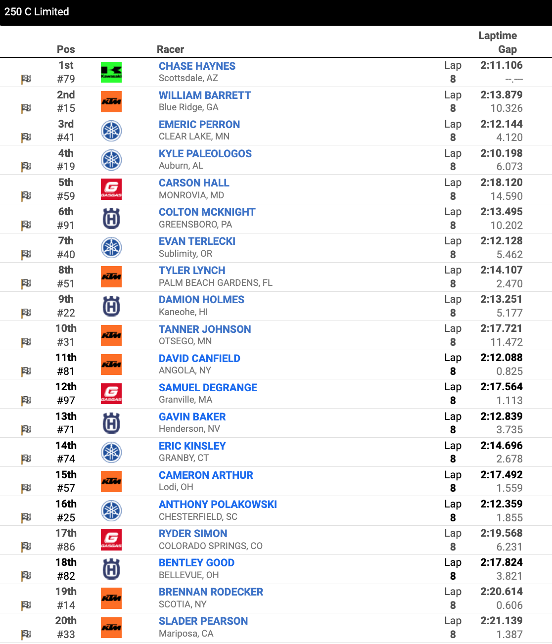 Race 25 – 250 C Limited moto one results