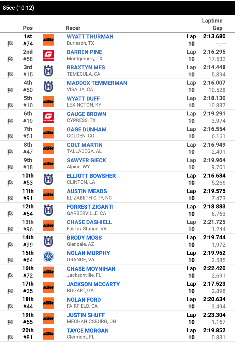 Race 4 – 85cc (10-12) second moto results