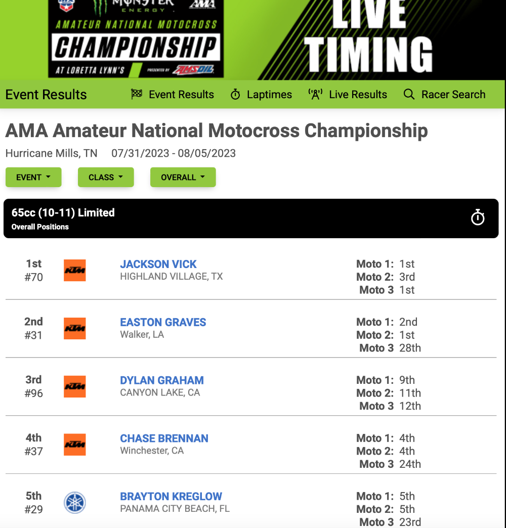 65cc Limited Results