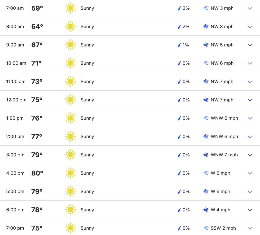Budds Creek National weather