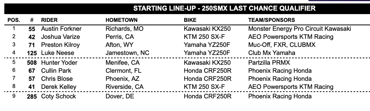 250SMX LCQ startling line up