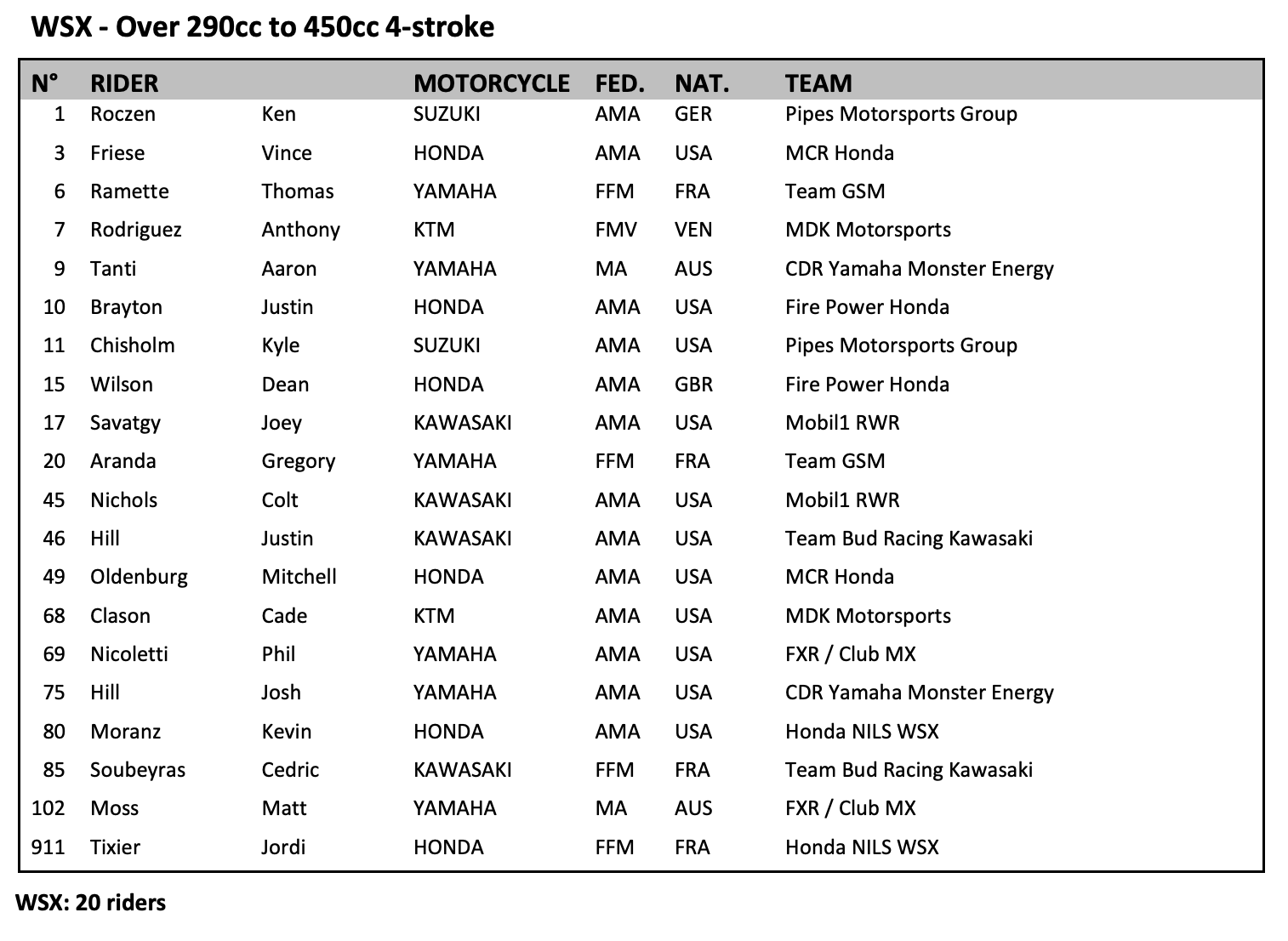 How to Watch/Stream WSX Abu Dhabi GP TV Racer X