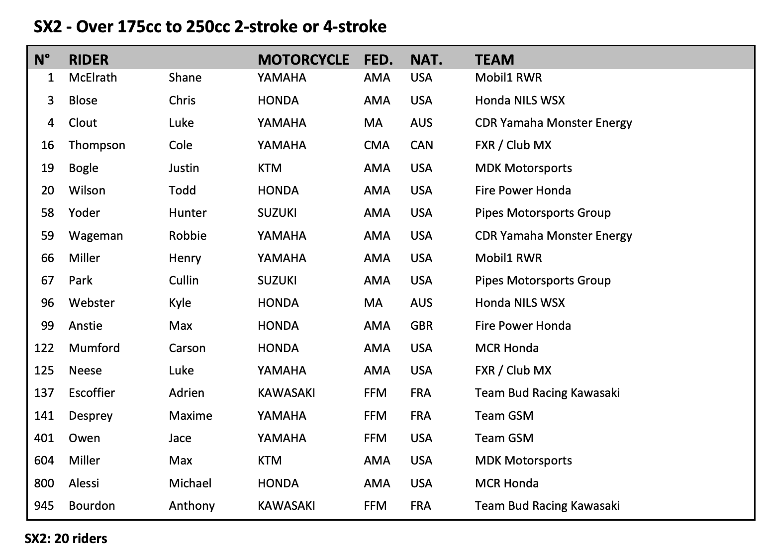 2023 WSX Entry List for Round 2 - 250cc
