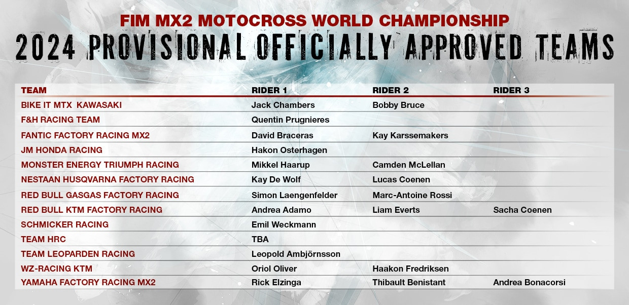 2024 MXGP Officially Approved Teams (OAT) List Reveled Racer X