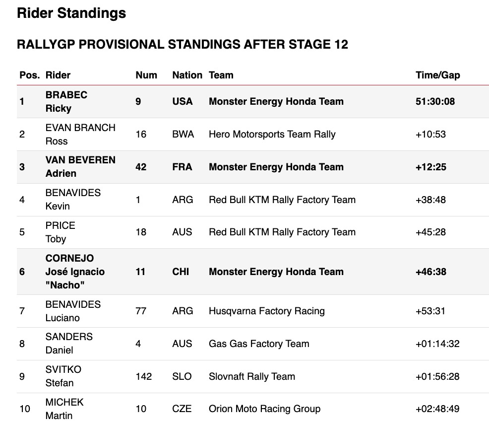 Provisional standings.