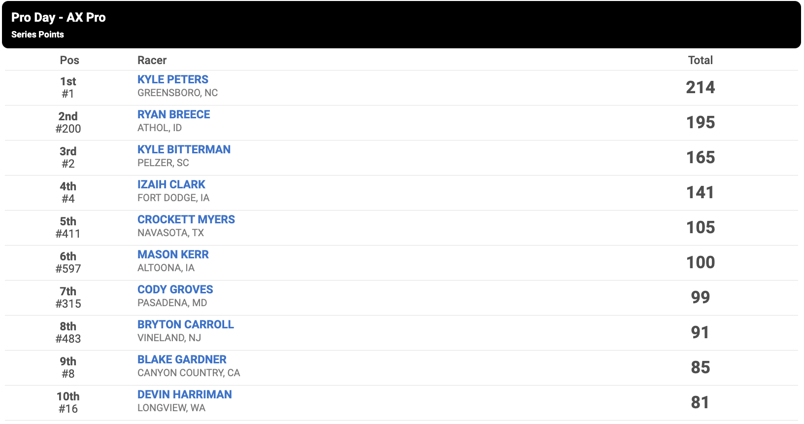 2024 Anaheim 2 SX Results & Championship Standings Racer X