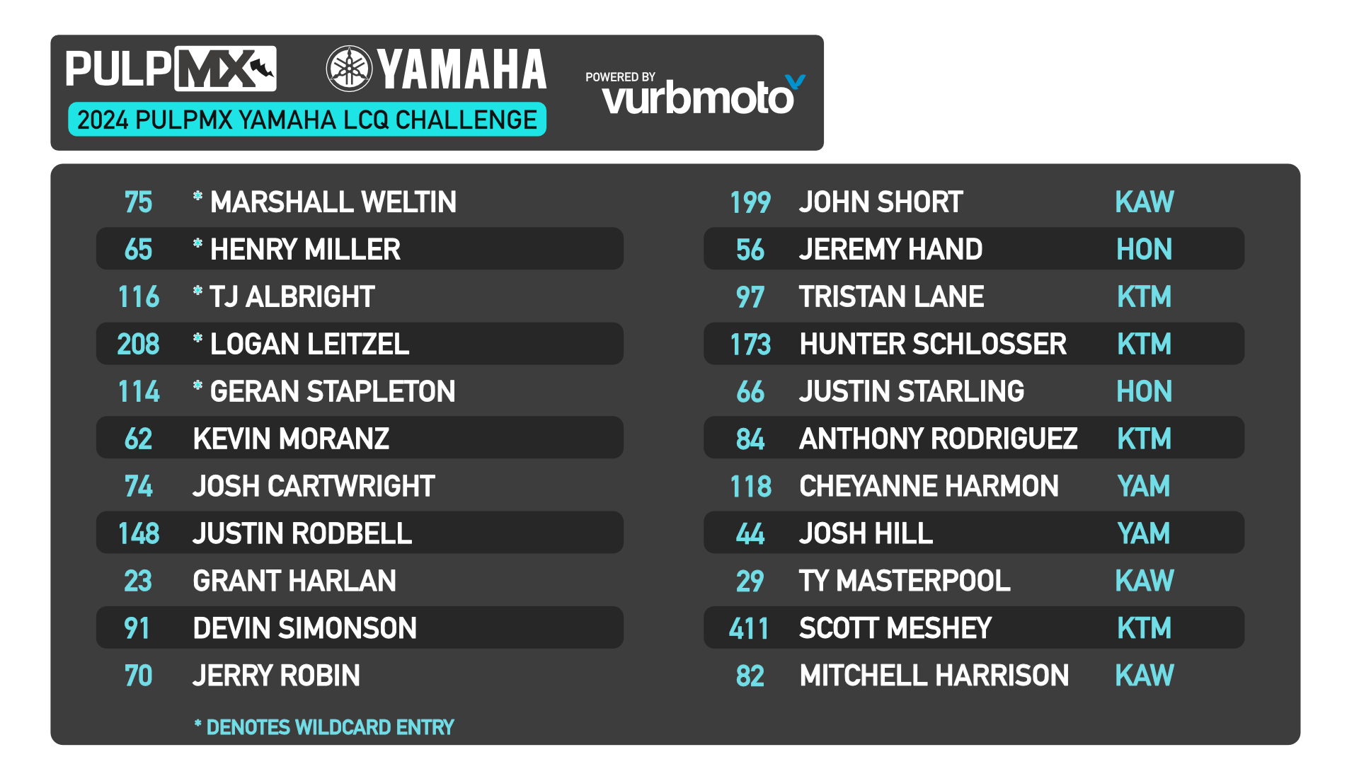 Full entry list, with wild cards included.