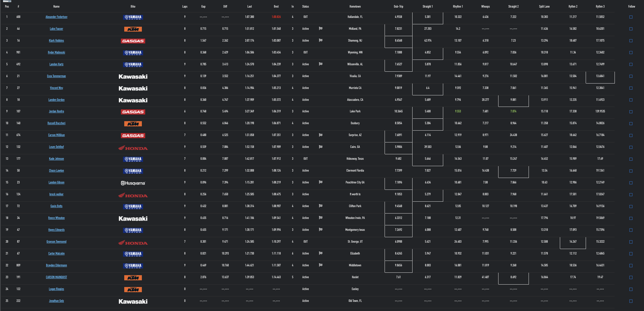 SMX Next - Supercross qualifying
