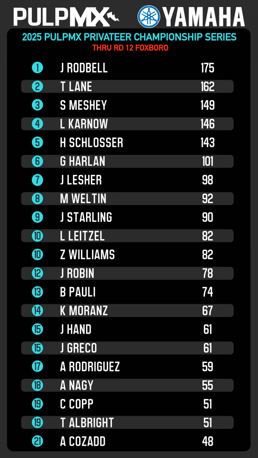 2025 PCS Points_Foxboro